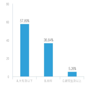 湖南省小学美术教育现状分析及对策研究