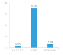 湖南省小学美术教育现状分析及对策研究