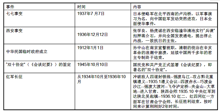历史数字教材在课堂上的运用