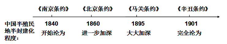 历史数字教材在课堂上的运用