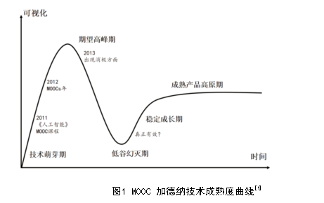 一种线上线下相结合的非纯粹MOOC课实践